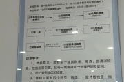 渭南市东莞入职体检流程